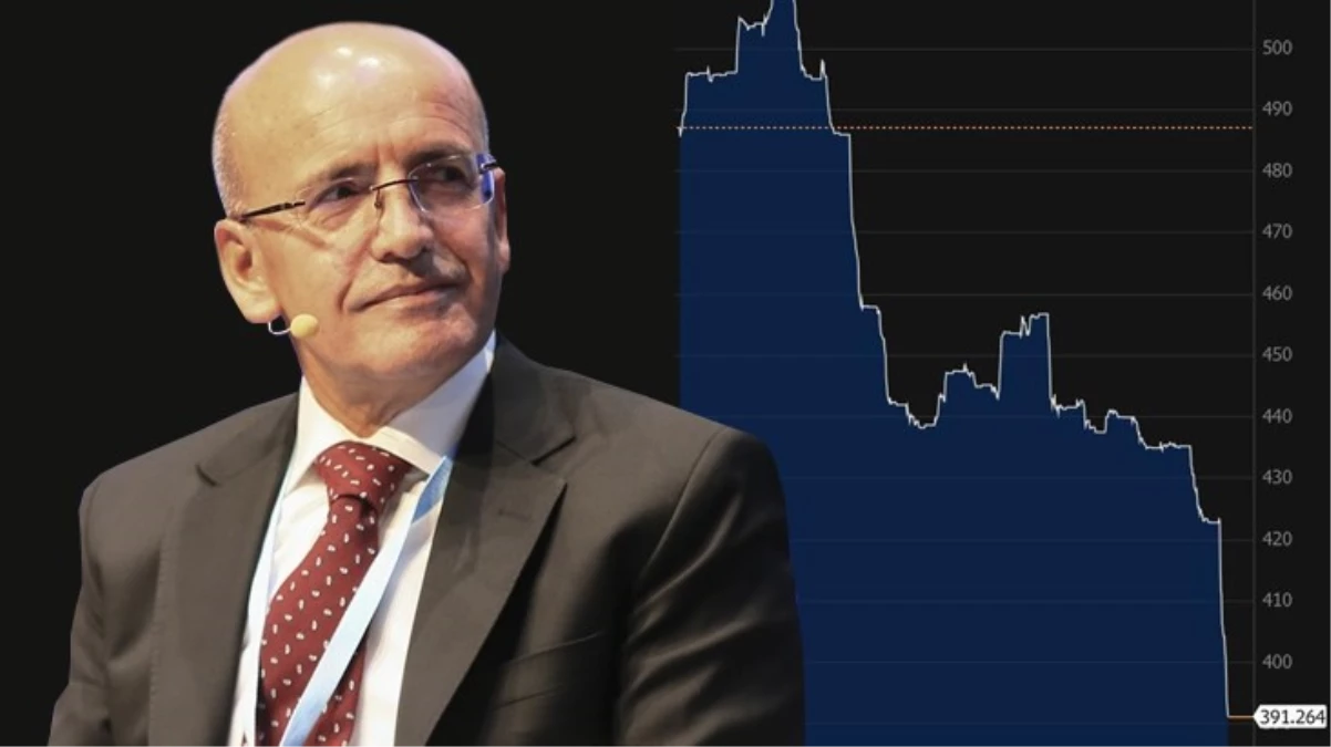 Bakan Şimşek: Türkiye'nin risk primi 400 baz puanın altını gördü