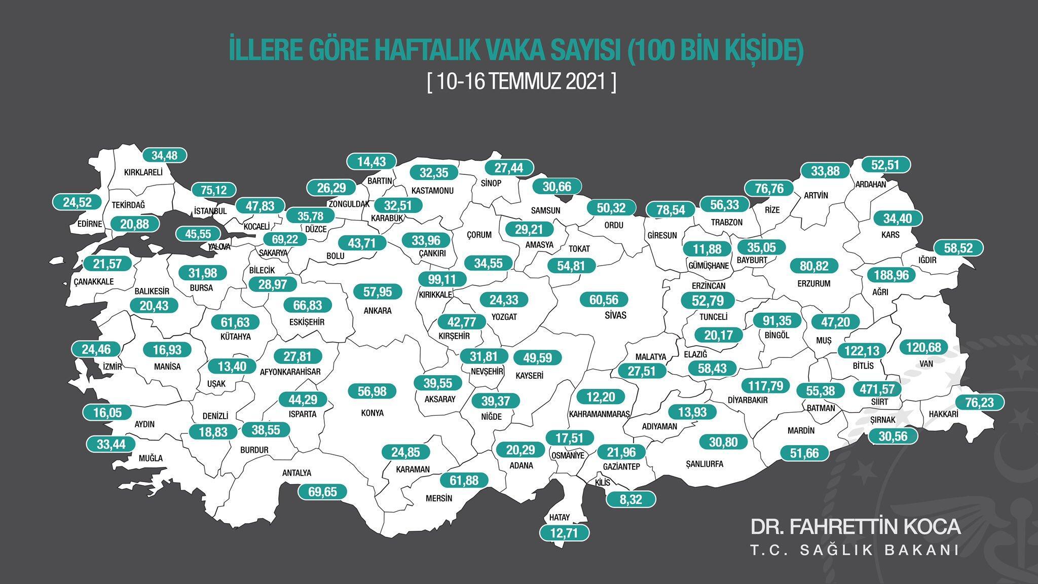 İllere göre haftalık vaka sayısı oranları AÇIKLANDI! İşte 10-16 Temmuz illere göre haftalık vaka sayısı oranları...