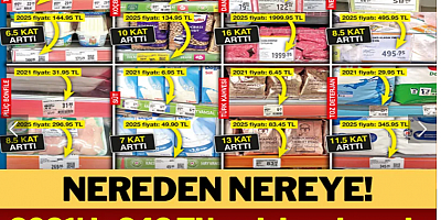2021’de 842 TL’ye dolan alışveriş sepeti, bugün 8.237 TL’ye doluyor