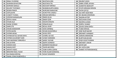 AKP’de 21 isim çizik yedi… İşte o isimler