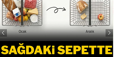 Asgari ücretlinin alım gücü yok oldu! Sağdaki sepette neler eksik?