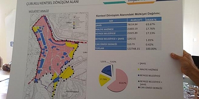Beykoz Belediyesi  Afişlerle Milleti Tarik Ve  Tehdit Ediyor?