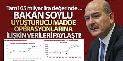 İçişleri Bakanı Soylu uyuşturucu madde operasyonlarına ilişkin veri paylaştı