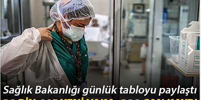 Koronavirüs salgınında günlük vaka sayısı 28 bin 645 oldu