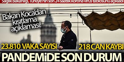 Son 24 saatte korona virüsten 218 kişi hayatını kaybetti