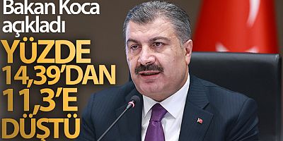 SON DAKİKA Bakan Koca: '65 yaş üstü büyüklerimizin toplam vakalar içindeki oranı yüzde 14,39'dan 11,3'e düştü'