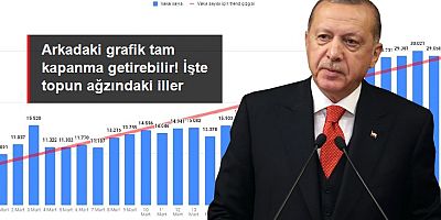SON DAKİKA Gözler Kabine toplantısında! Vahim vaka artışını gösteren grafik, birçok ilde tam kapanmaya sebep olabilir