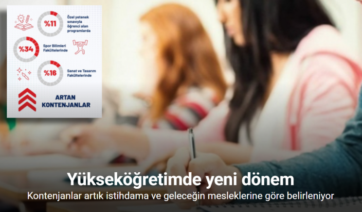 Yükseköğretimde yeni dönem: Kontenjanlar artık istihdama ve geleceğin mesleklerine göre belirleniyor